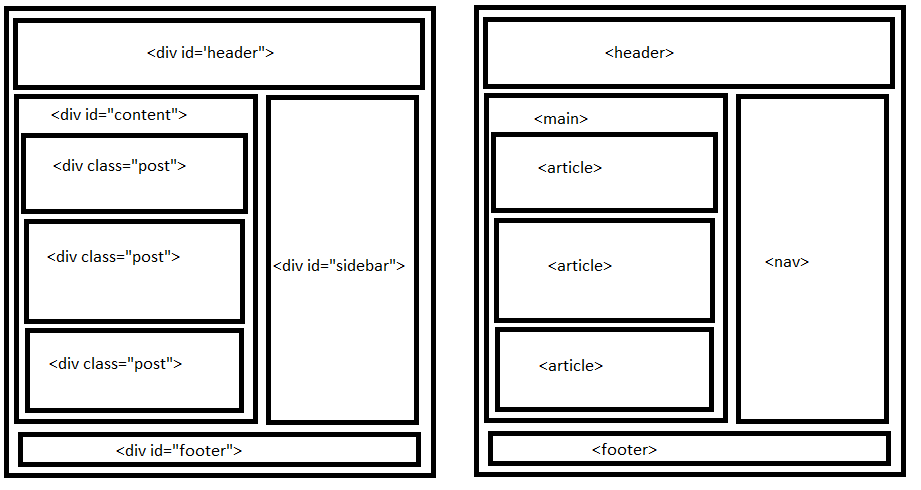 09-divs_semantic.png