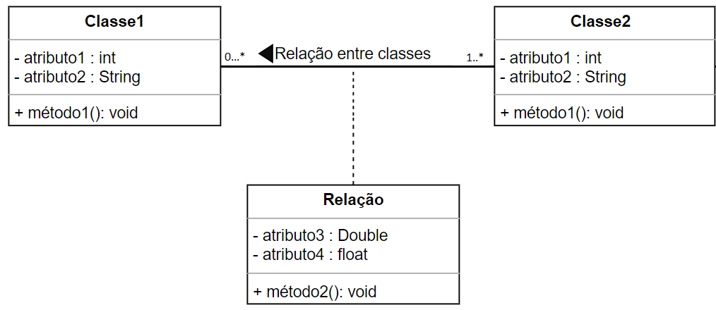 43-uml-associacao.png