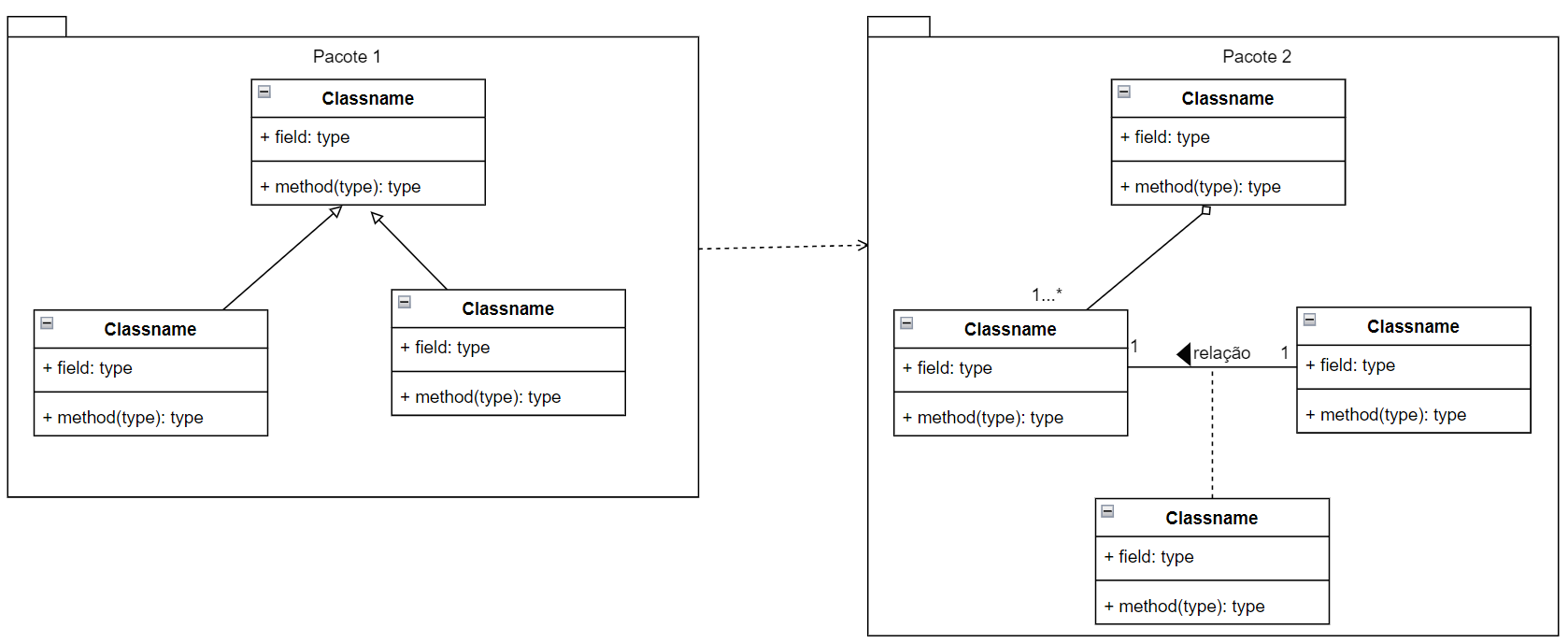 44-uml-pacotes.png