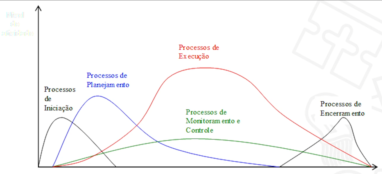 71-processos-pmbok.png