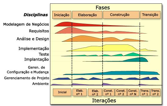 fases-rup