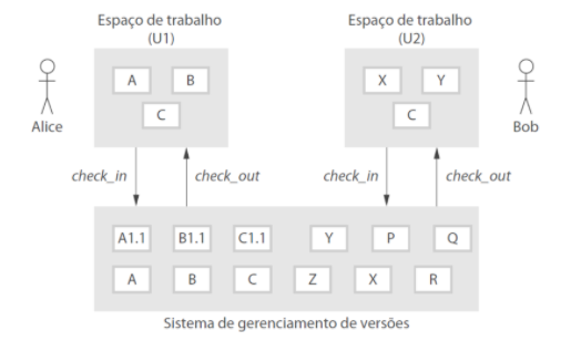 centralizado