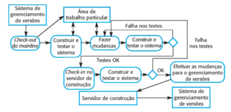 integra-cont