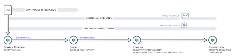 pipeline-ci